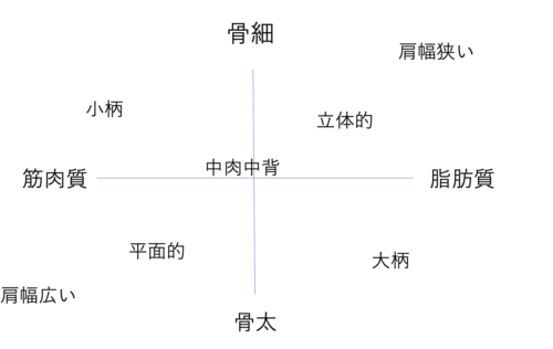 自分の個性を分析しよう 現場report