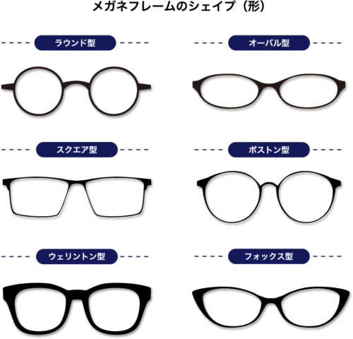 メガネのフレームの種類画像